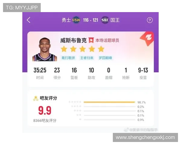 威少超越邓肯跃升NBA历史得分榜第17位 成就新里程碑